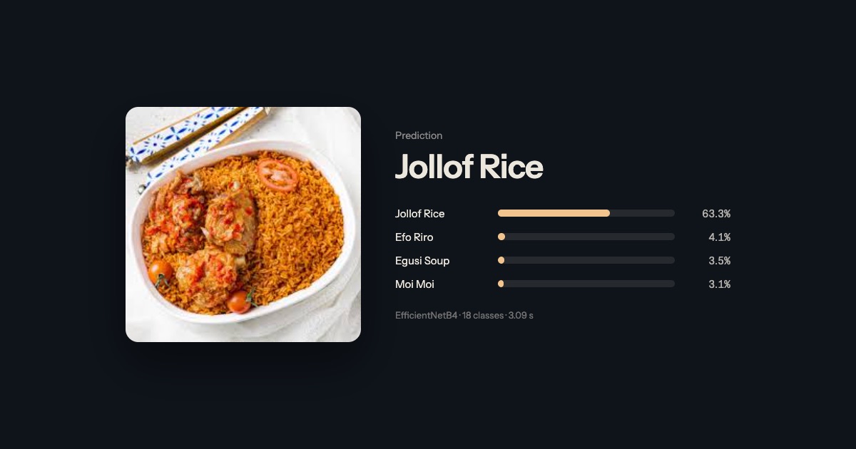 The classifier predicting Jollof Rice at 63.3% confidence